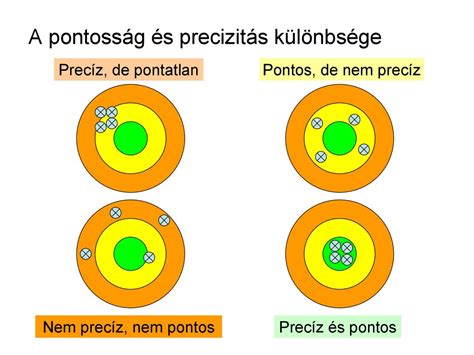 Pontosság és precizitás az esztergálásban .